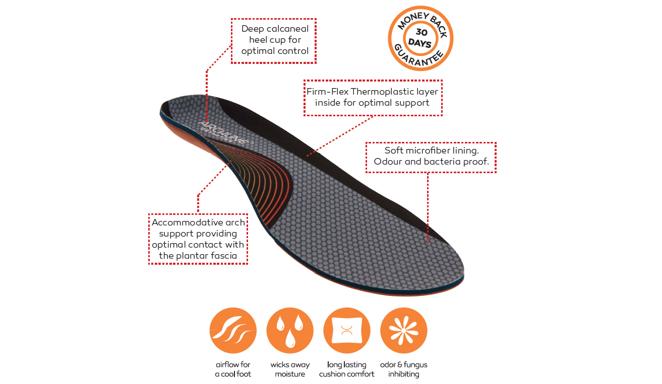 ARCHLINE Orthotics Insoles Balance Full Length Arch Support Pain Relief