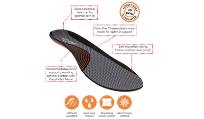 ARCHLINE Orthotics Insoles Balance Full Length Arch Support Pain Relief